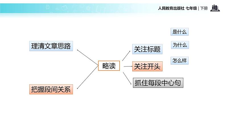 【教学课件】《叶圣陶先生二三事》（人教）03