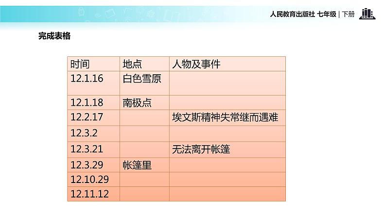 【教学课件】《伟大的悲剧》（人教）06