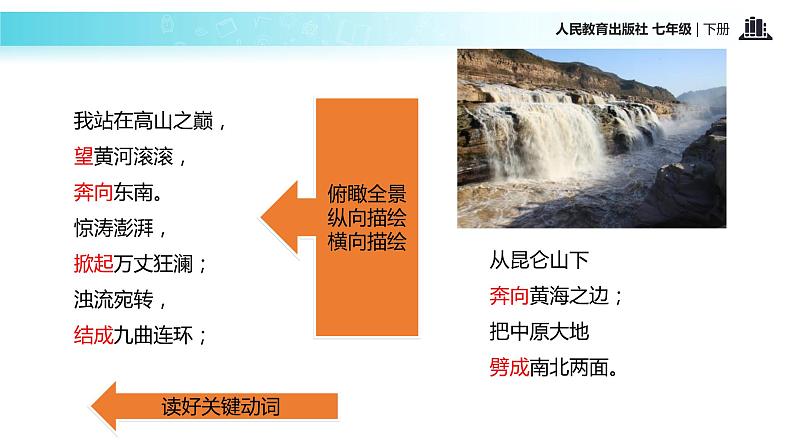 【教学课件】《黄河颂》（人教）06