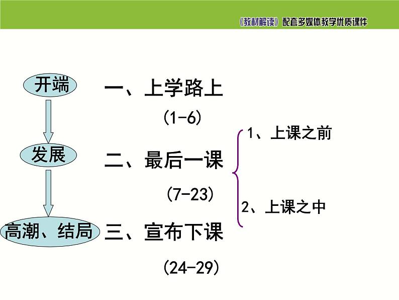 七年级语文下册同步课件6：最后一课第8页