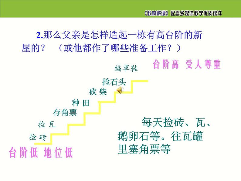七年级语文下册同步课件11：台阶第8页