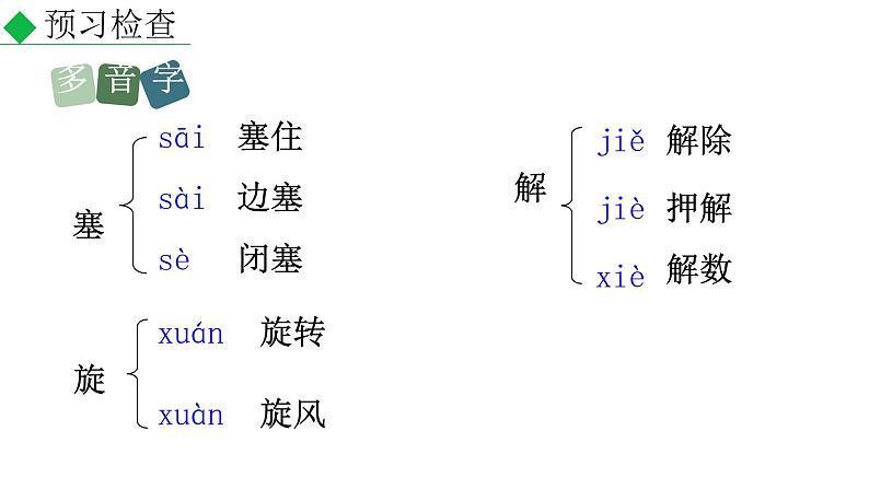 2020-2021学年部编版语文八年级下册3《安塞腰鼓》课件第6页
