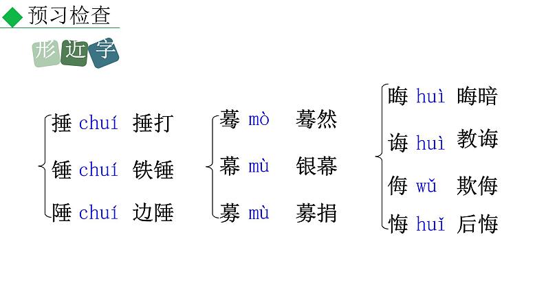 2020-2021学年部编版语文八年级下册3《安塞腰鼓》课件第7页