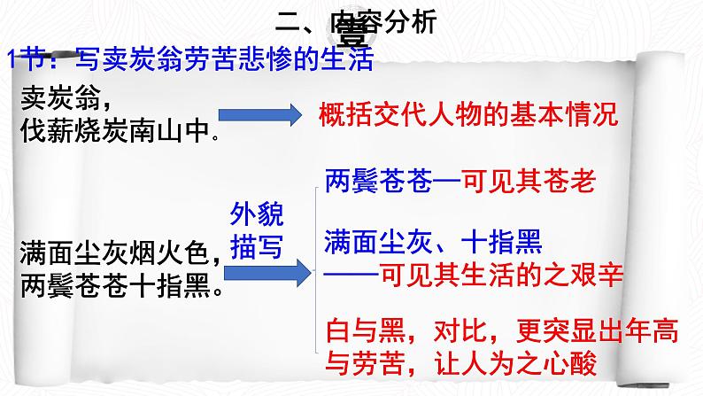 2020-2021学年部编版语文八年级下册第24课 《唐诗三首 卖炭翁》课件（21张 PPT）07