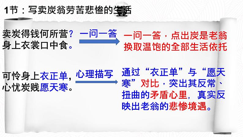 2020-2021学年部编版语文八年级下册第24课 《唐诗三首 卖炭翁》课件（21张 PPT）08