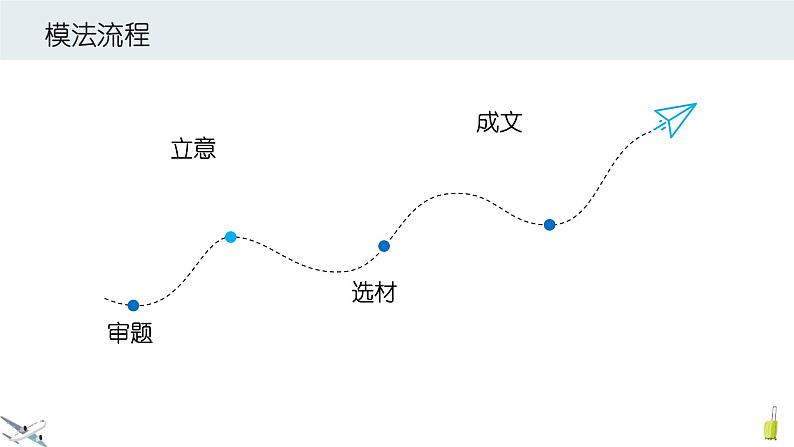 2021中考语文冲刺“模”法秘籍--4.组合“模”法 试卷课件02