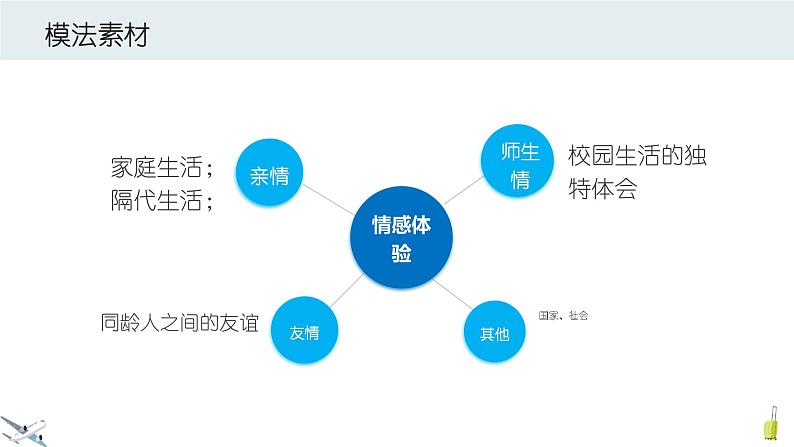 2021中考语文冲刺“模”法秘籍--4.组合“模”法 试卷课件04
