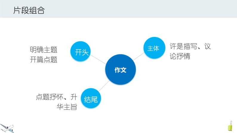 2021中考语文冲刺“模”法秘籍--4.组合“模”法 试卷课件06