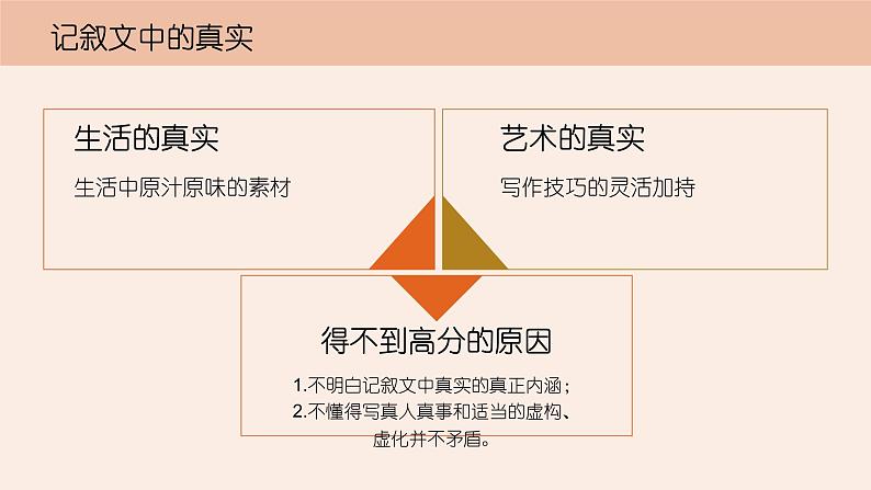 2021中考语文冲刺“模”法秘籍--3.真情“模”法 试卷课件03