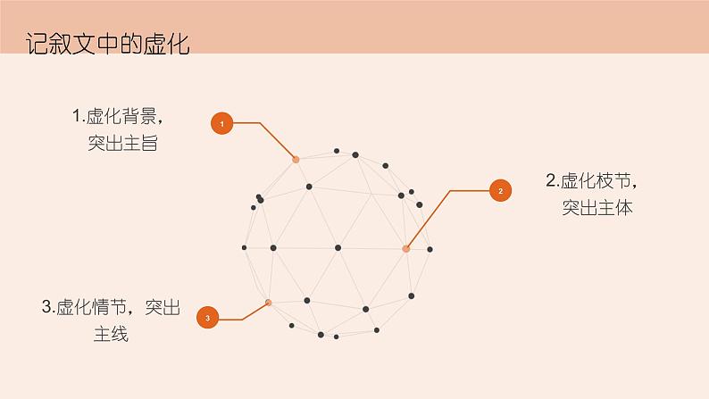 2021中考语文冲刺“模”法秘籍--3.真情“模”法 试卷课件07