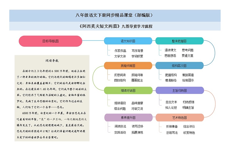 06《阿西莫夫短文两篇》（课件+思维导图+音视频素材）-2020-2021学年八年级语文下册 同步课件(部编版)01
