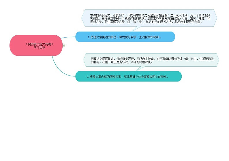 06《阿西莫夫短文两篇》（课件+思维导图+音视频素材）-2020-2021学年八年级语文下册 同步课件(部编版)02