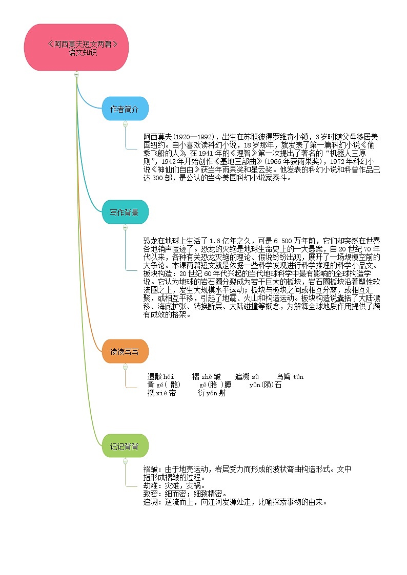 06《阿西莫夫短文两篇》（课件+思维导图+音视频素材）-2020-2021学年八年级语文下册 同步课件(部编版)03