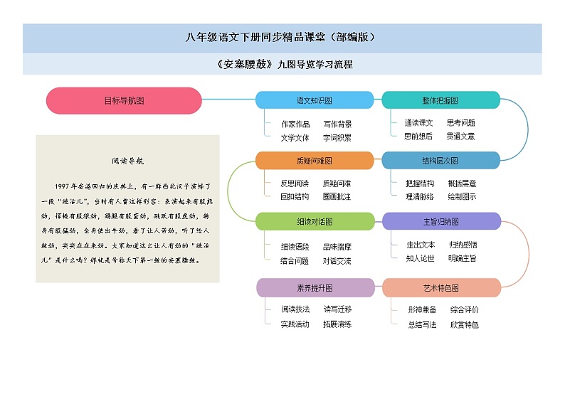 03《安塞腰鼓》（课件+思维导图+音视频素材）-2020-2021学年八年级语文下册 同步课件(部编版)01