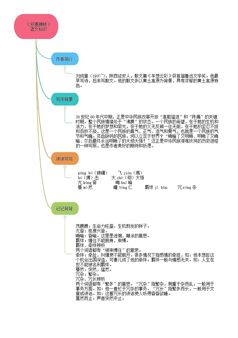 03《安塞腰鼓》（课件+思维导图+音视频素材）-2020-2021学年八年级语文下册 同步课件(部编版)03