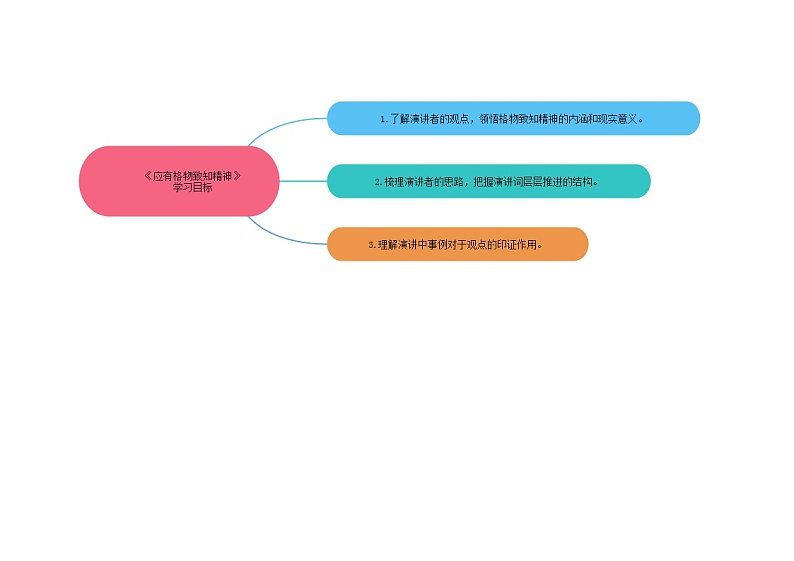 14《应有格物致知精神》（课件+思维导图+音视频素材）-2020-2021学年八年级语文下册 同步课件(部编版)02