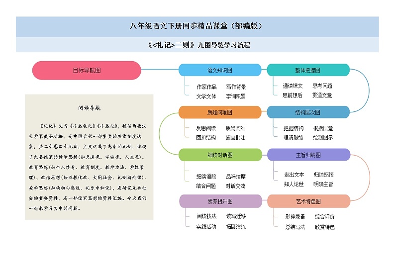 22《礼记》二则（课件+思维导图+音视频素材）-2020-2021学年八年级语文下册 同步课件(部编版)01