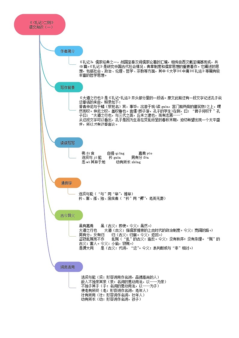 22《礼记》二则（课件+思维导图+音视频素材）-2020-2021学年八年级语文下册 同步课件(部编版)03