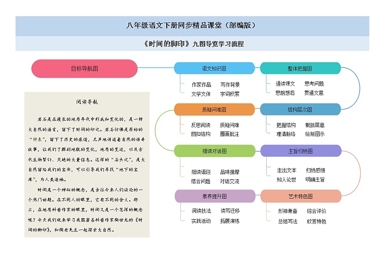 08《时间的脚印》（课件+思维导图+音视频素材）-2020-2021学年八年级语文下册 同步课件(部编版)01