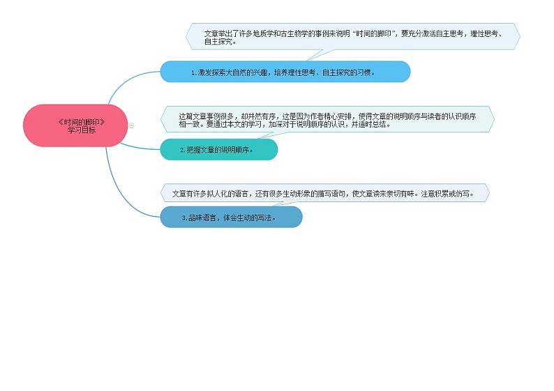 08《时间的脚印》（课件+思维导图+音视频素材）-2020-2021学年八年级语文下册 同步课件(部编版)02