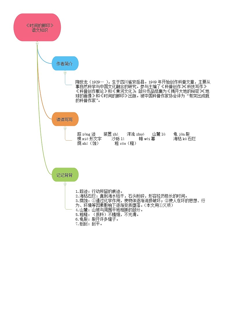 08《时间的脚印》（课件+思维导图+音视频素材）-2020-2021学年八年级语文下册 同步课件(部编版)03