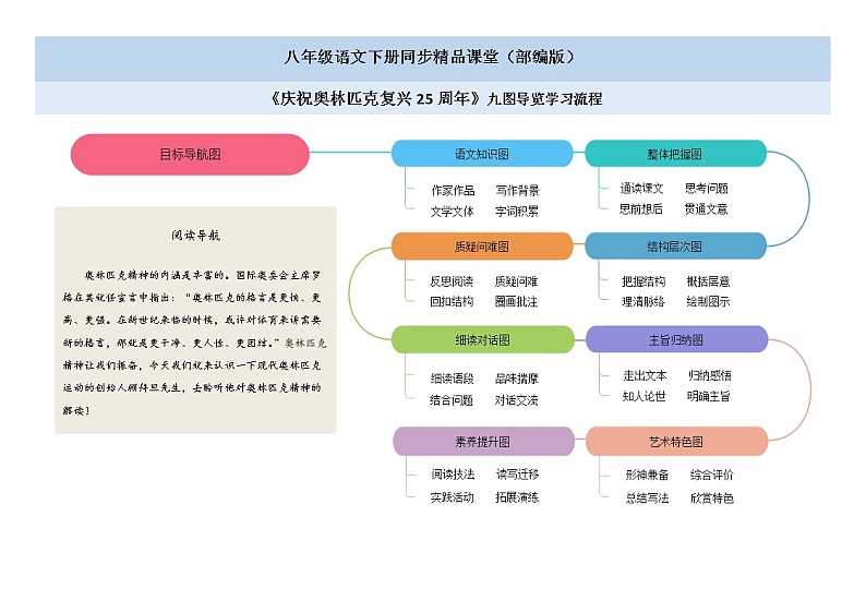 16《庆祝奥林匹克复兴专题周年》（课件+思维导图+音视频素材）-2020-2021学年八年级语文下册 同步课件(部编版)01