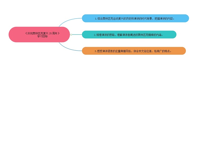 16《庆祝奥林匹克复兴专题周年》（课件+思维导图+音视频素材）-2020-2021学年八年级语文下册 同步课件(部编版)02