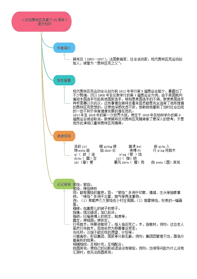 16《庆祝奥林匹克复兴专题周年》（课件+思维导图+音视频素材）-2020-2021学年八年级语文下册 同步课件(部编版)03