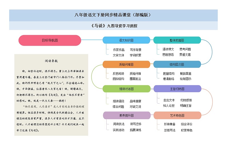 23《马说》（课件+思维导图+音视频素材）-2020-2021学年八年级语文下册 同步课件(部编版)01