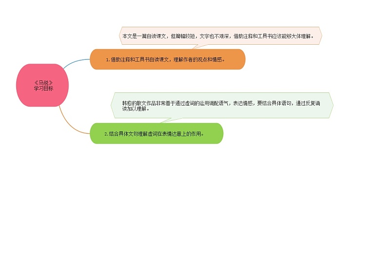 23《马说》（课件+思维导图+音视频素材）-2020-2021学年八年级语文下册 同步课件(部编版)02