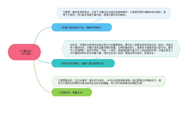 07《大雁归来》（课件+思维导图+音视频素材）-2020-2021学年八年级语文下册 同步课件(部编版)02