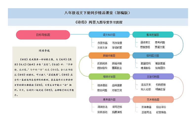 12《诗经》两首（课件+思维导图+音视频素材）-2020-2021学年八年级语文下册 同步课件(部编版)01