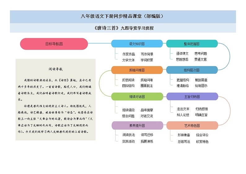 24《唐诗三首》（课件+思维导图+音视频素材）-2020-2021学年八年级语文下册 同步课件(部编版)01