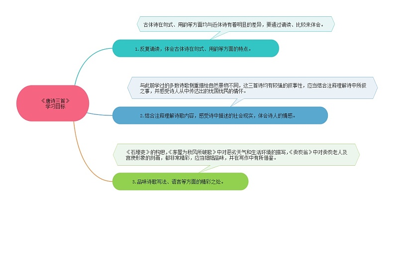 24《唐诗三首》（课件+思维导图+音视频素材）-2020-2021学年八年级语文下册 同步课件(部编版)02