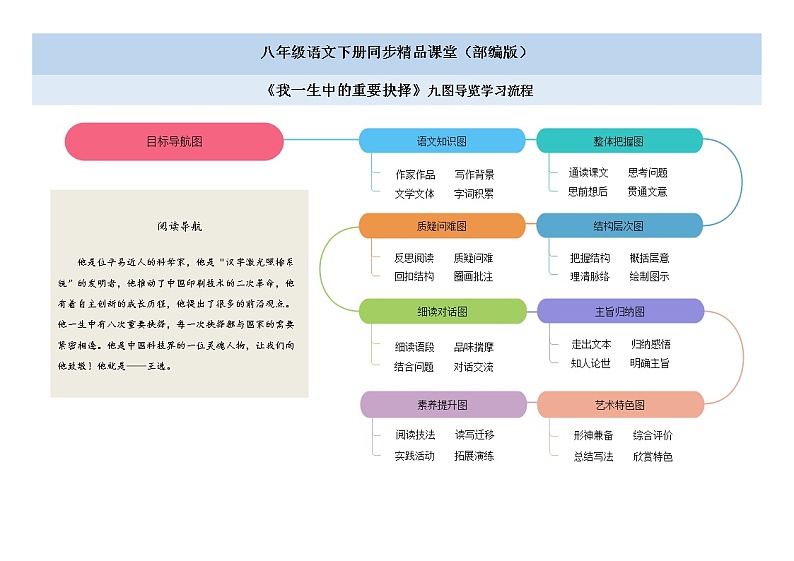 15《我一生中的重要抉择》（课件+思维导图+音视频素材）-2020-2021学年八年级语文下册 同步课件(部编版)01