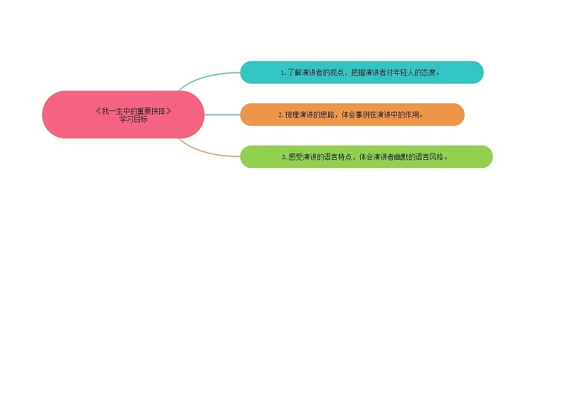 15《我一生中的重要抉择》（课件+思维导图+音视频素材）-2020-2021学年八年级语文下册 同步课件(部编版)02
