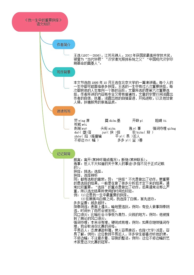 15《我一生中的重要抉择》（课件+思维导图+音视频素材）-2020-2021学年八年级语文下册 同步课件(部编版)03