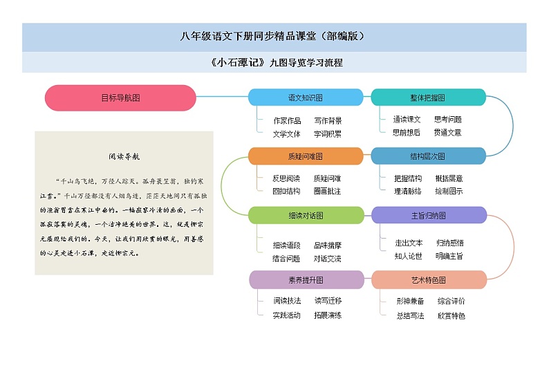 10《小石潭记》（课件+思维导图+音视频素材）-2020-2021学年八年级语文下册 同步课件(部编版)01