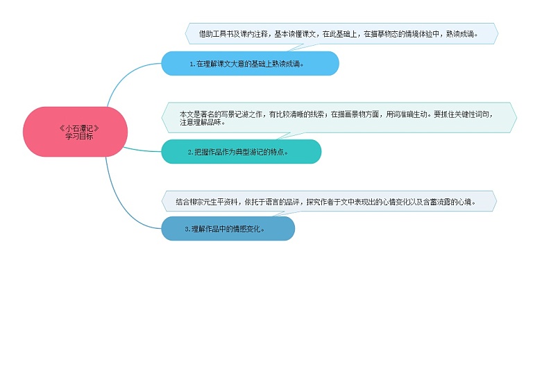 10《小石潭记》（课件+思维导图+音视频素材）-2020-2021学年八年级语文下册 同步课件(部编版)02