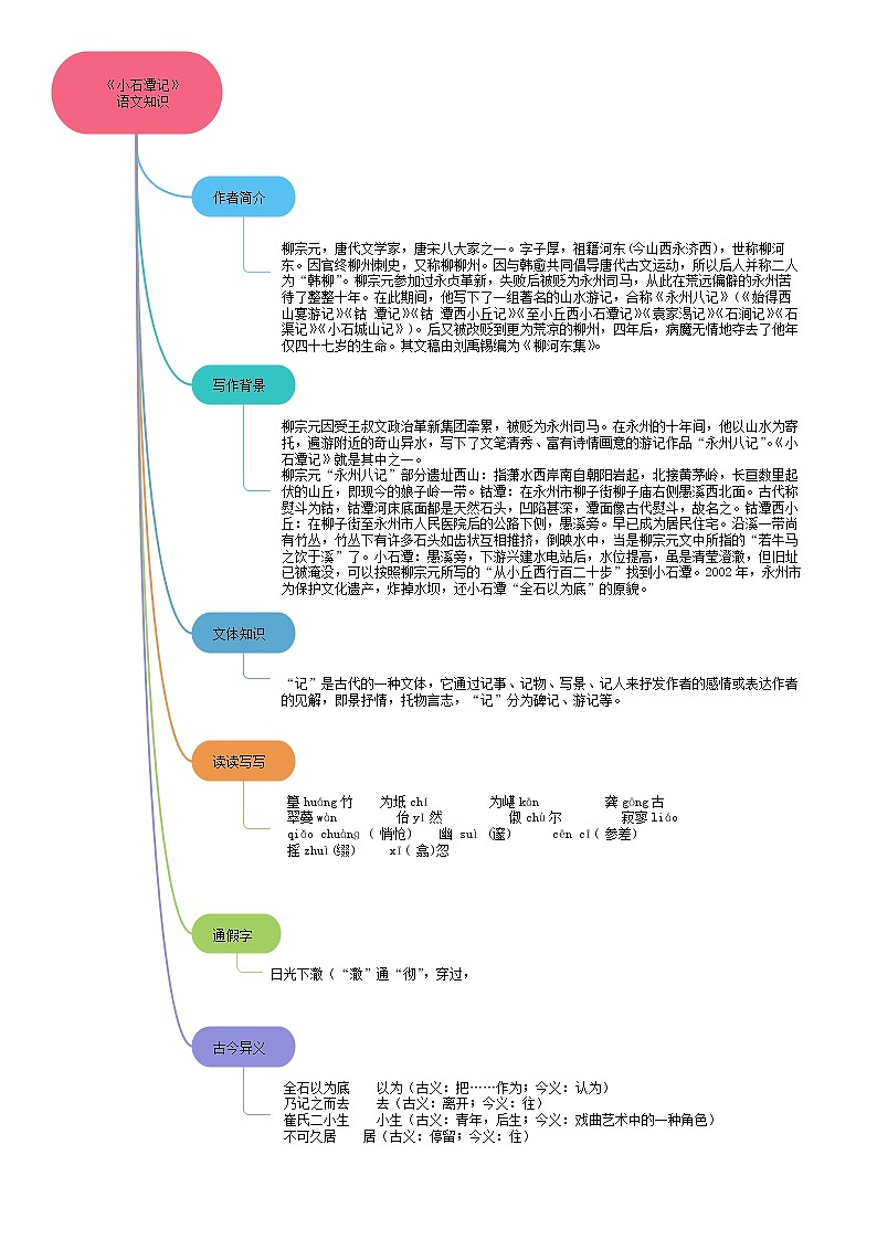 10《小石潭记》（课件+思维导图+音视频素材）-2020-2021学年八年级语文下册 同步课件(部编版)03