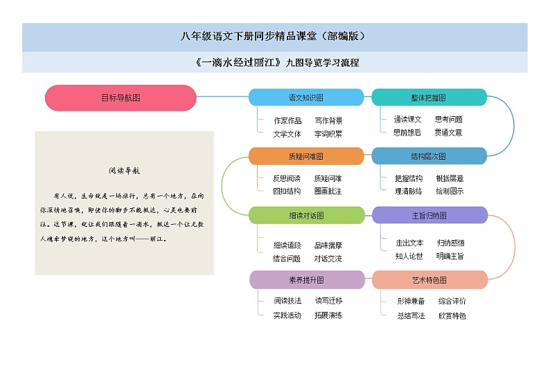 20《一滴水经过丽江》思维导图九图导览第1页