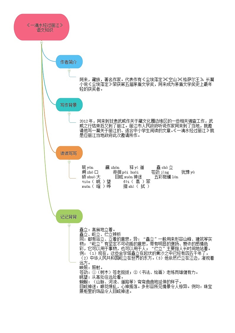 20《一滴水经过丽江》思维导图九图导览第3页