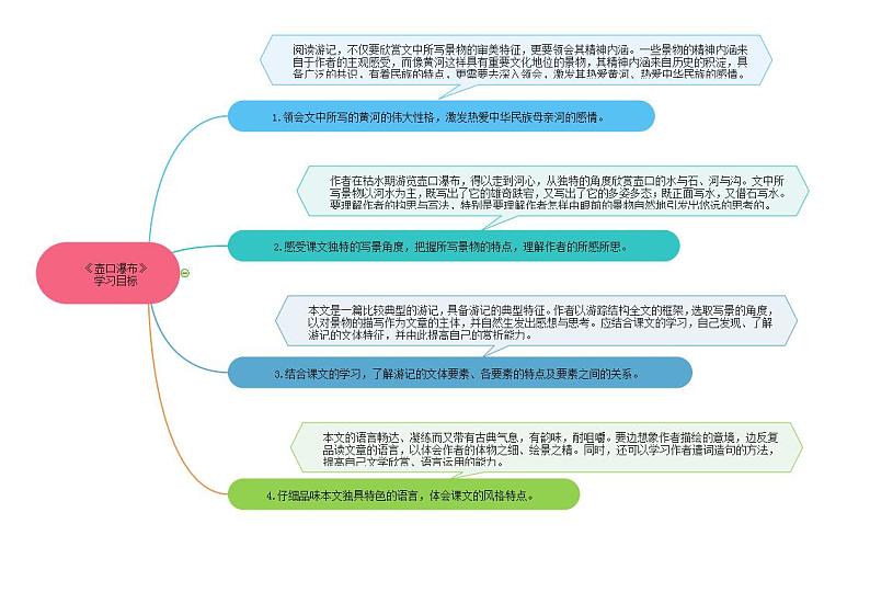 17《壶口瀑布》（课件+思维导图+音视频素材）-2020-2021学年八年级语文下册 同步课件(部编版)02