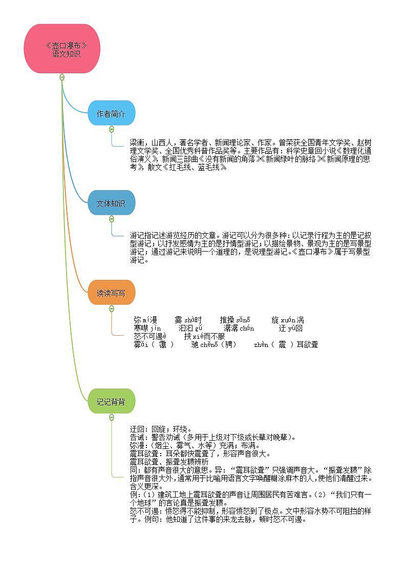 17《壶口瀑布》（课件+思维导图+音视频素材）-2020-2021学年八年级语文下册 同步课件(部编版)03