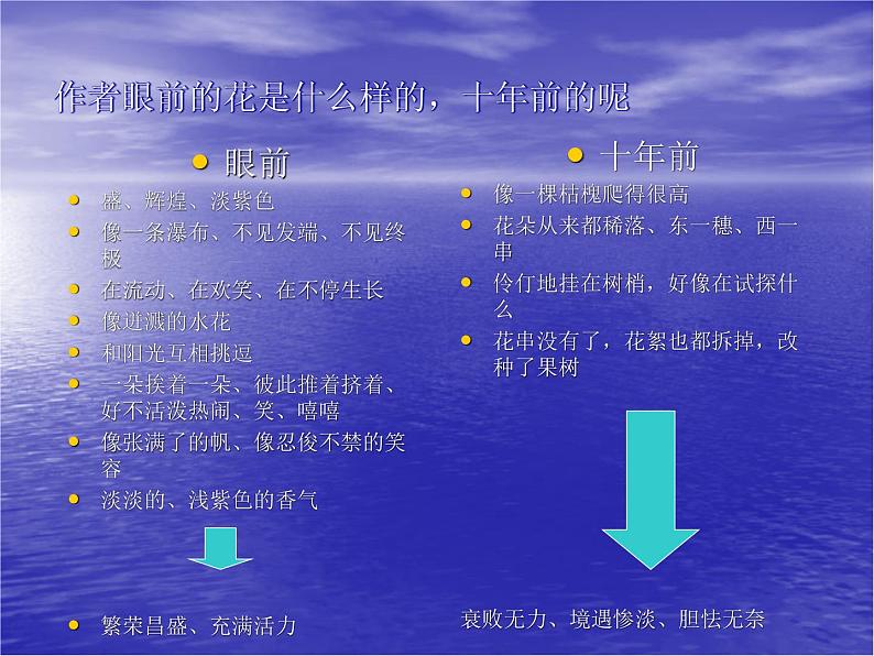紫藤萝瀑布优质课件第5页