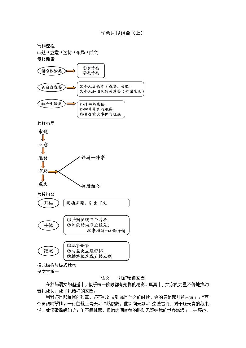 2021年初中语文作文技法 17 (2) 试卷01