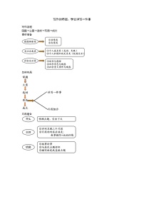 2021年初中语文作文技法 17 (4)