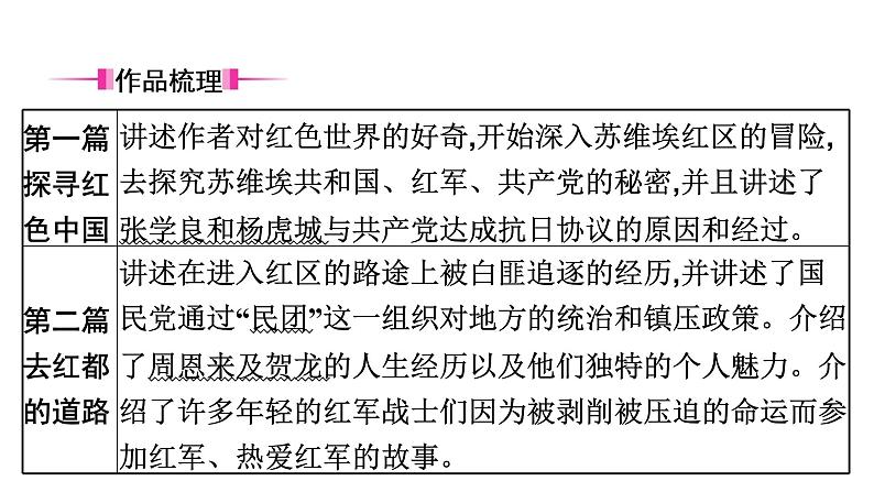 五、《红星照耀中国》　纪实作品的阅读 课件05