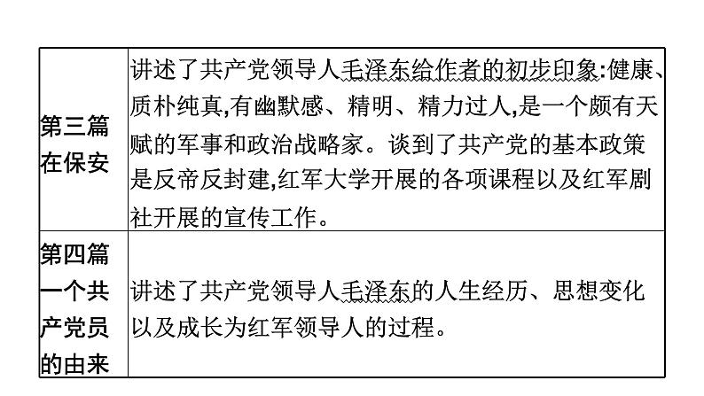 五、《红星照耀中国》　纪实作品的阅读 课件06