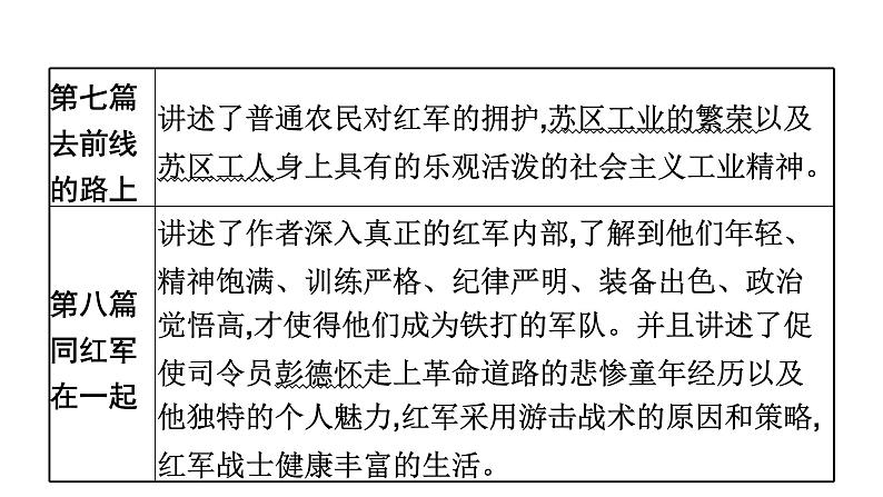 五、《红星照耀中国》　纪实作品的阅读 课件08